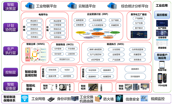 示范工厂设计蓝图