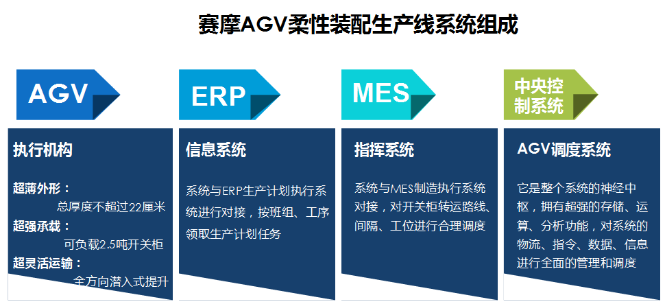 AGV柔性装配生产线