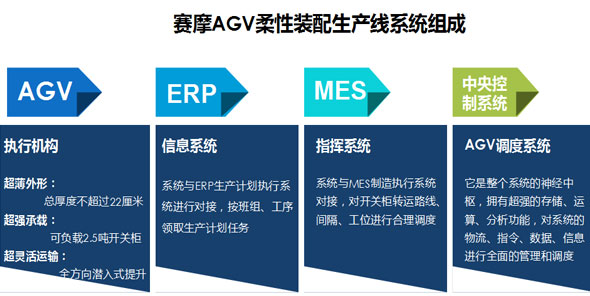AGV——开关柜行业的柔性装配生产线