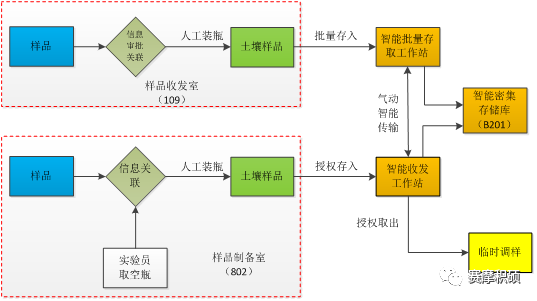 存储库