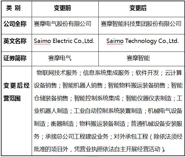 赛摩电气更名