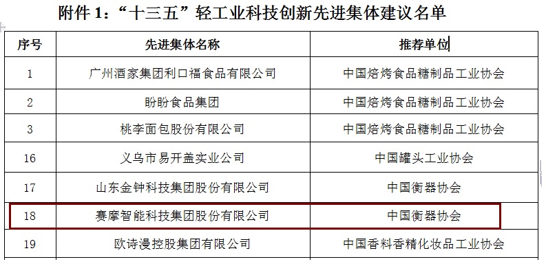 赛摩智能荣获“十三五轻工业科技创新先进集体”称号