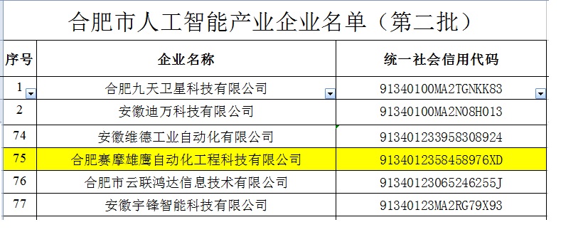 赛摩雄鹰被收入“合肥市人工智能企业”名录