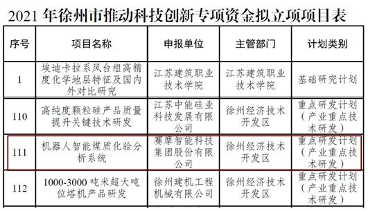 机器人智能煤质化验分析系统获得“徐州市推动科技创新专项资金项目”