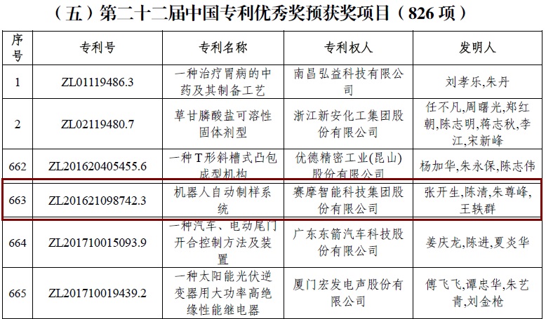 机器人全自动制样系统荣获“第二十二届中国专利优秀奖”