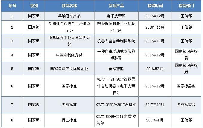 国家级荣誉