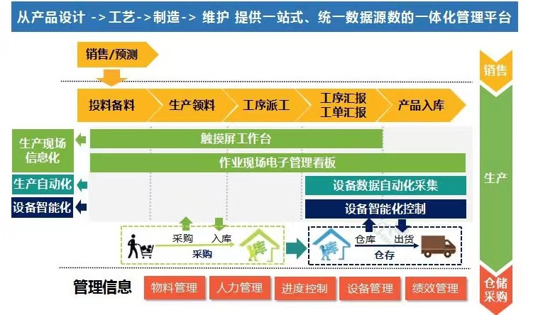 电梯行业智能工厂