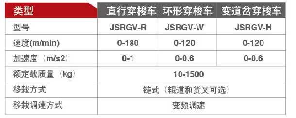 RGV参数